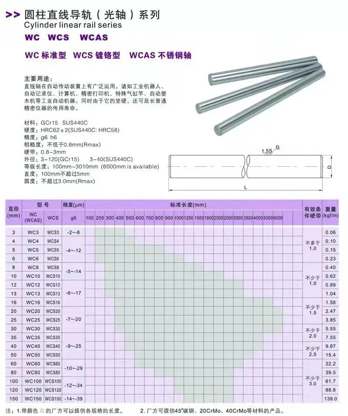 Solid Shaft, Hollow Shaft, Soft Shaft, Hard Shaft, Chrome Plated Rod, Piston Rod, Linear Optical Axis for Industrial Machinery, Printing and Dyeing Machinery